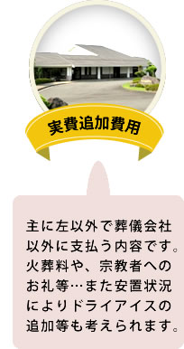 実費追加費用